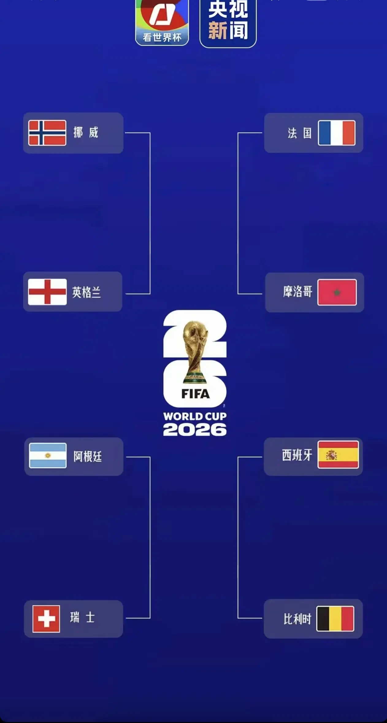 预测。半决赛  英格兰🏴󠁧󠁢󠁥󠁮󠁧󠁿：阿根廷🇦🇷 法...