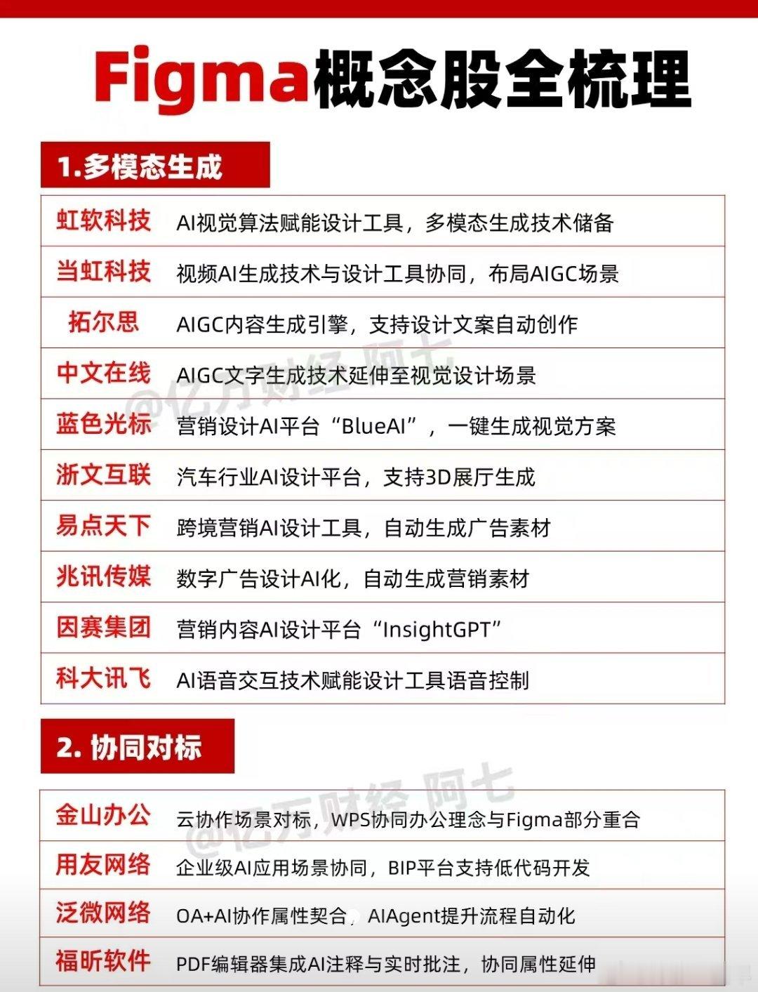 人工智能大模型，Figma概念股梳理A股​​​