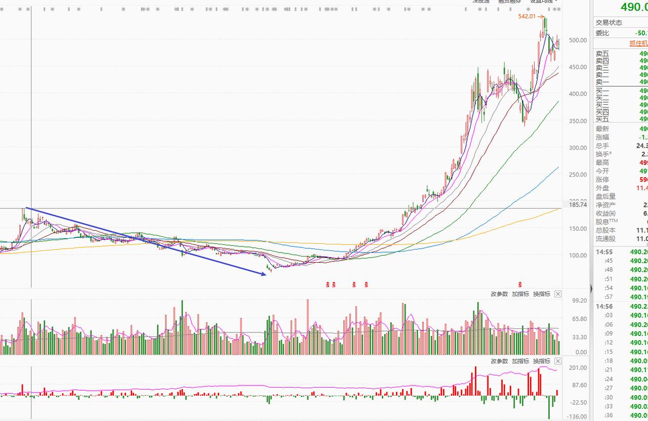 A股未来数年的结构性慢牛几乎是大家共同的认识！看空做空一定会血本无归，看空观望