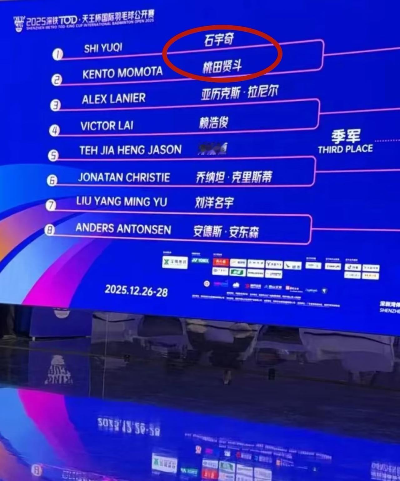 被做局了！你当我是巅峰桃田呀？天王杯对阵签表揭晓，桃田贤斗首轮将对阵现役世界