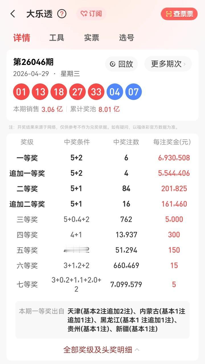 4月29日星期三，大乐透开奖号码公布：01、13、18、27、33—04、07。