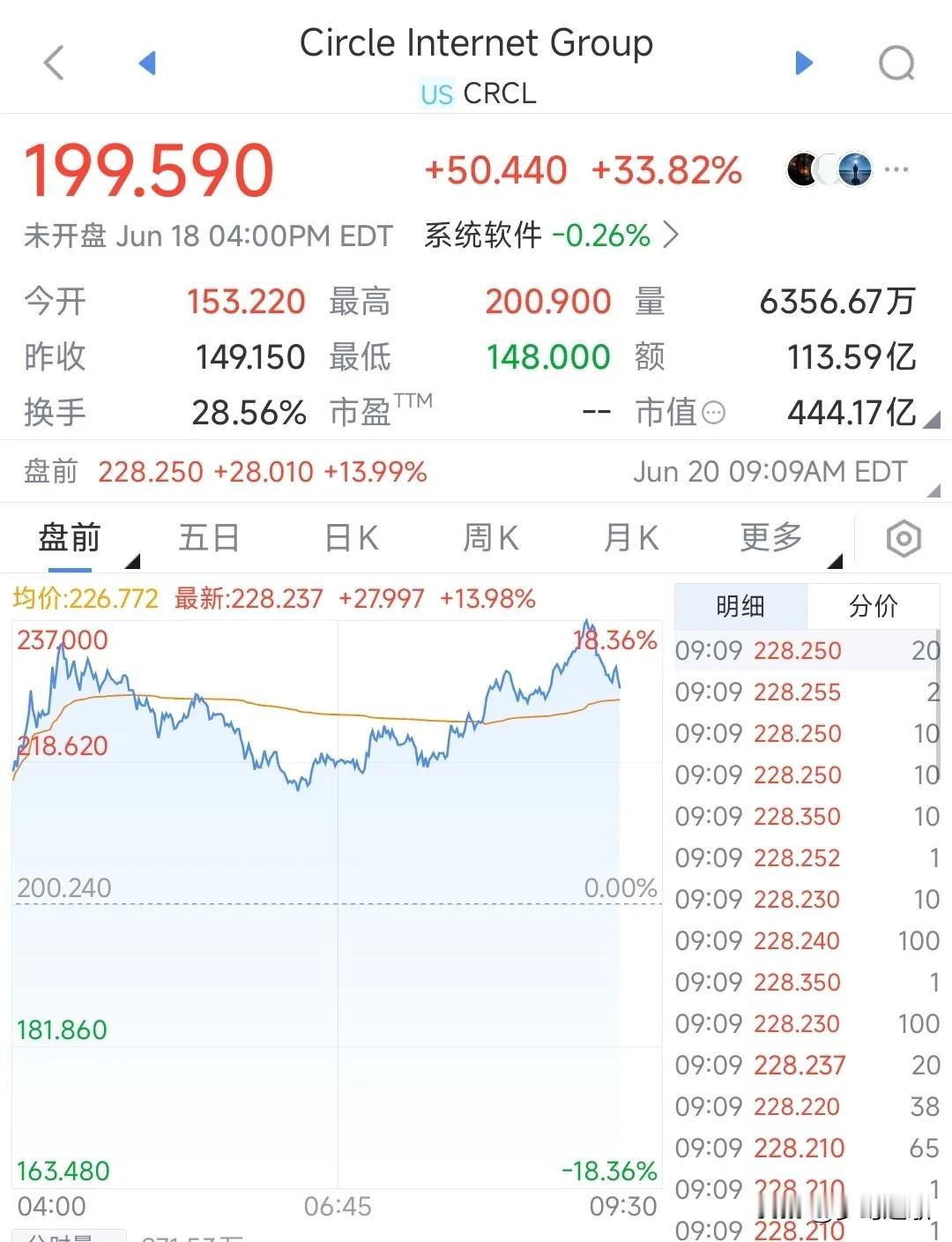 美股盘前搞事情，稳定币又来扛大旗由于中东局势升级，美股期货昨天大跌。但今天就出