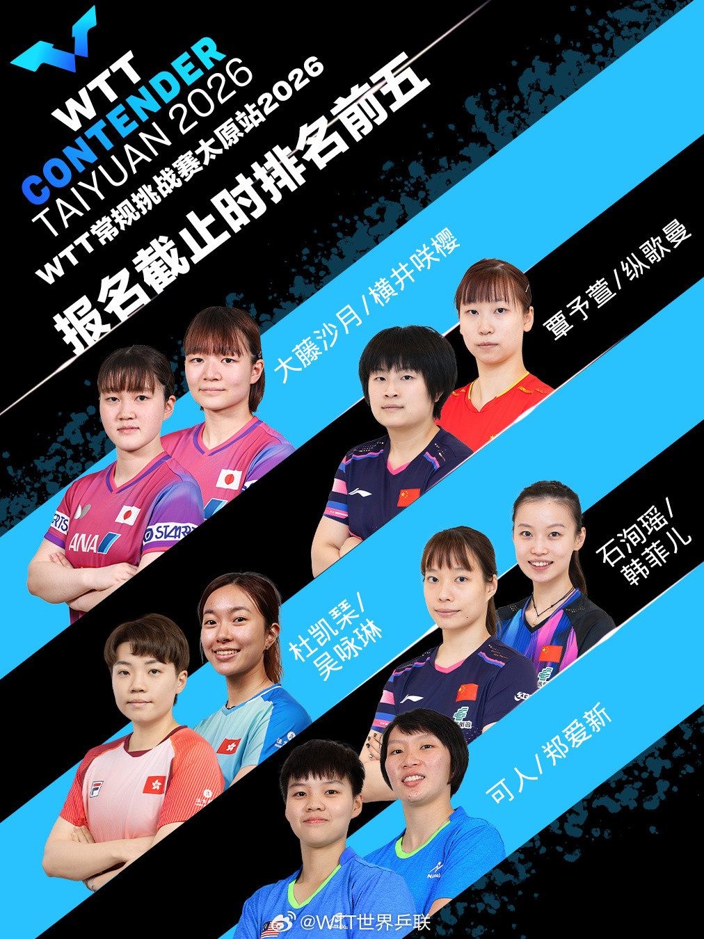 #太原常规挑战赛国乒双打名单#WTT常规挑战赛太原站双打参赛名单公布男双：林诗