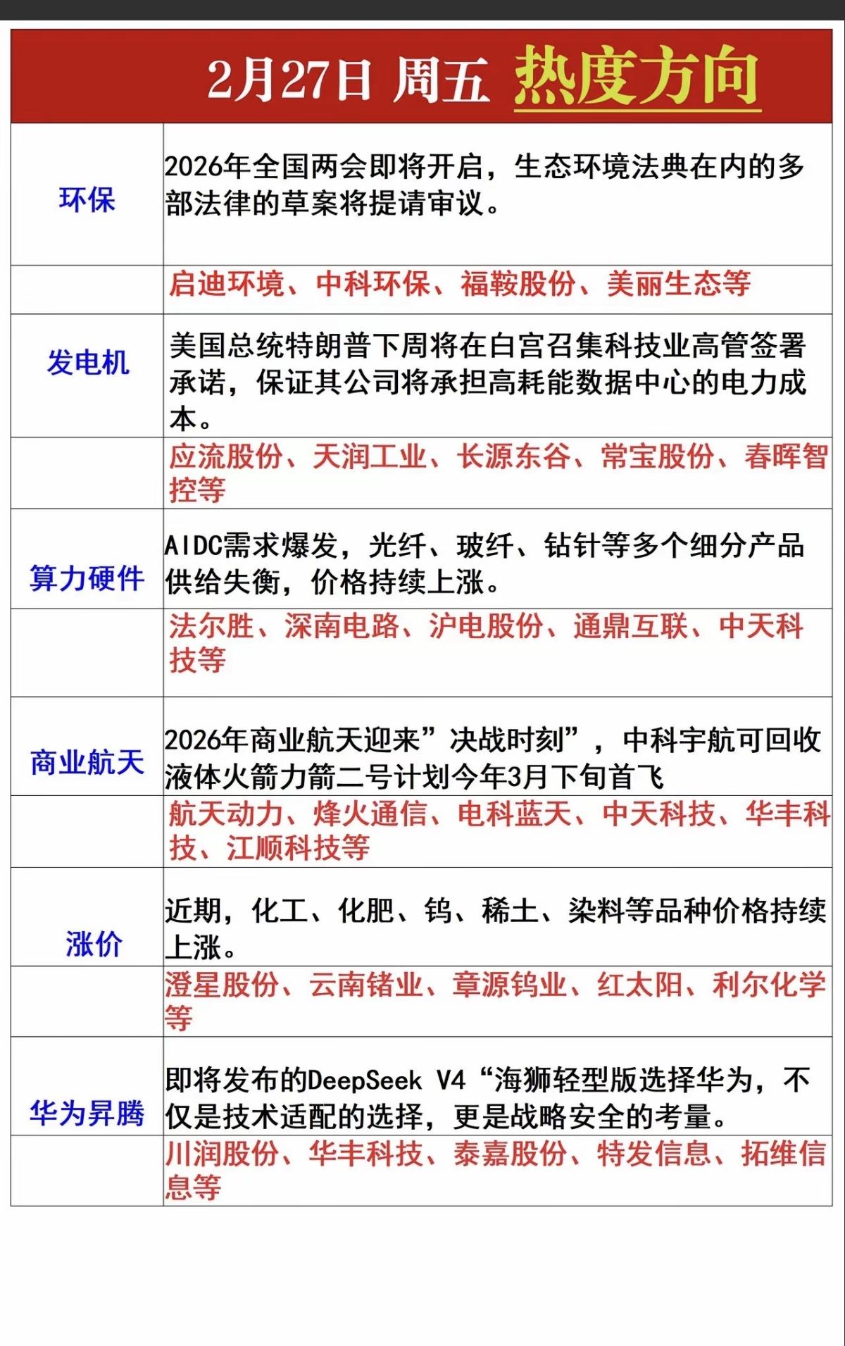 2.27周五市场热点方向+投资逻辑！1.两会，环保2.发电量，燃气轮机