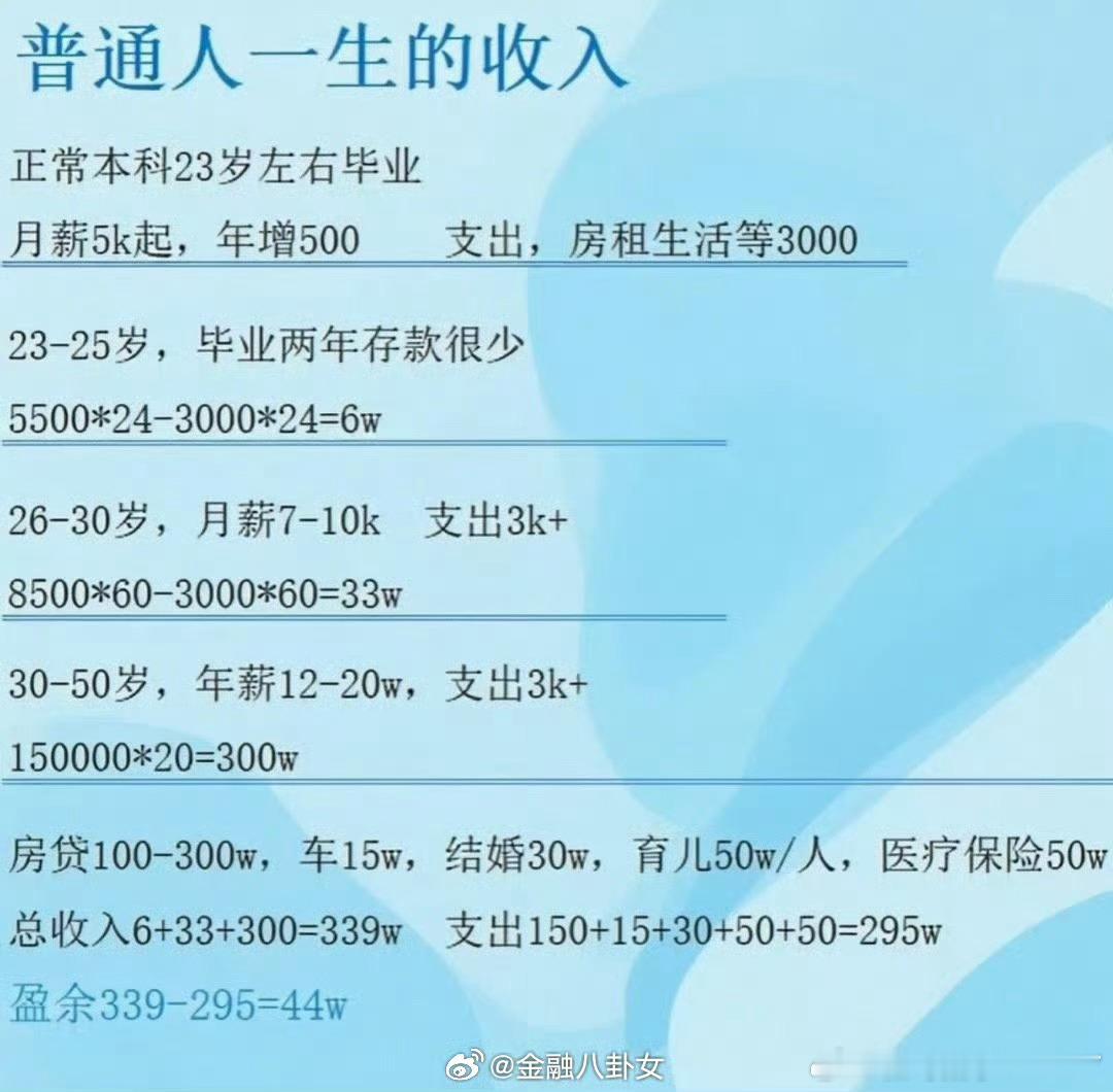 普通人一生的收入你认同吗？