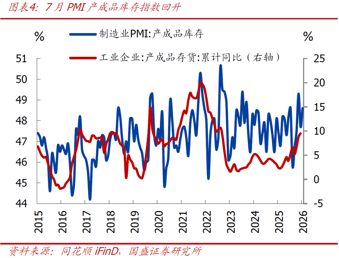 7月PMI大降的背后[国盛宏观熊园团队]