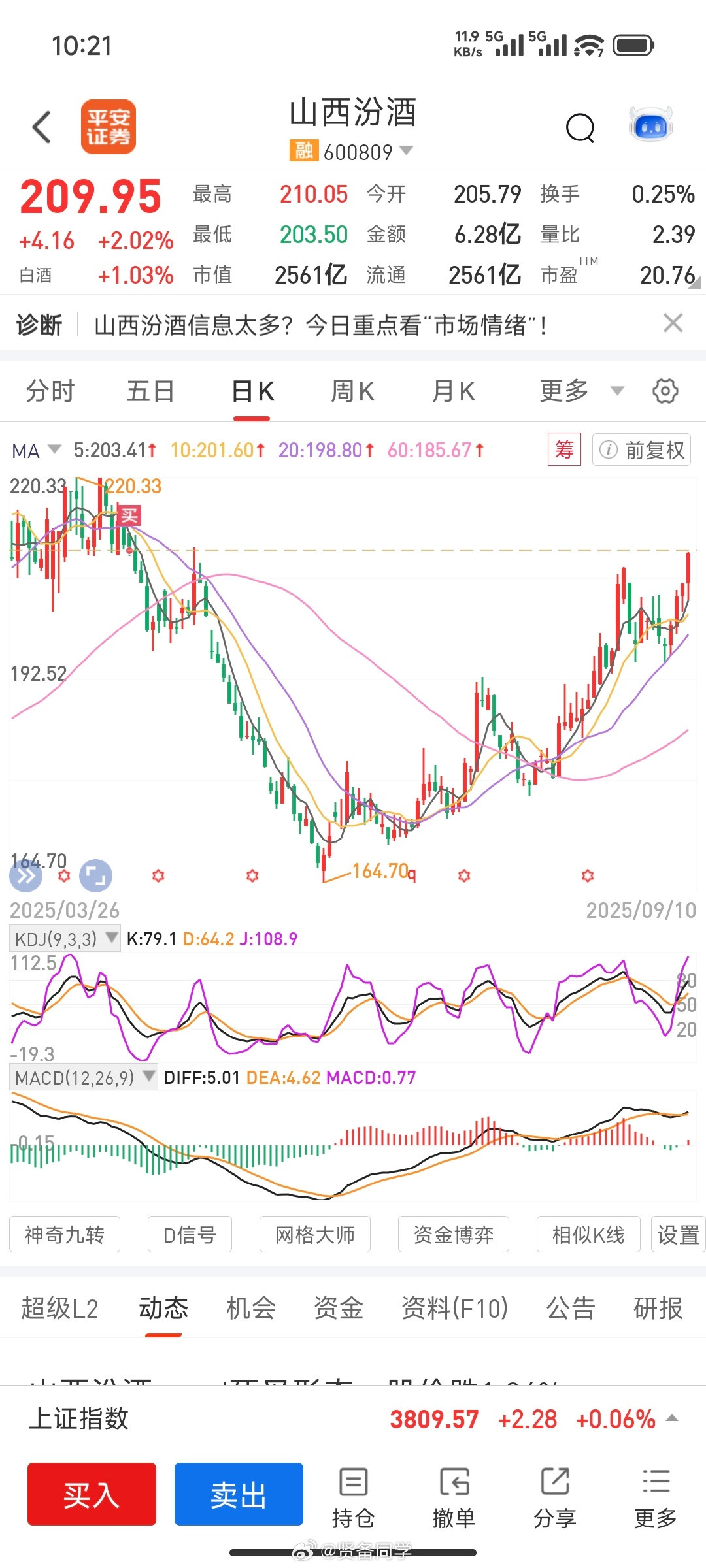 兄弟们，我回本了[哭哭][哭哭][哭哭]卖不卖，大过山车扛过来了[笑着哭][笑c
