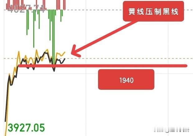 不要恐慌，我希望大家能坦然的面对这种大跌，而不是跟着恐慌资金做出了错误的选择！