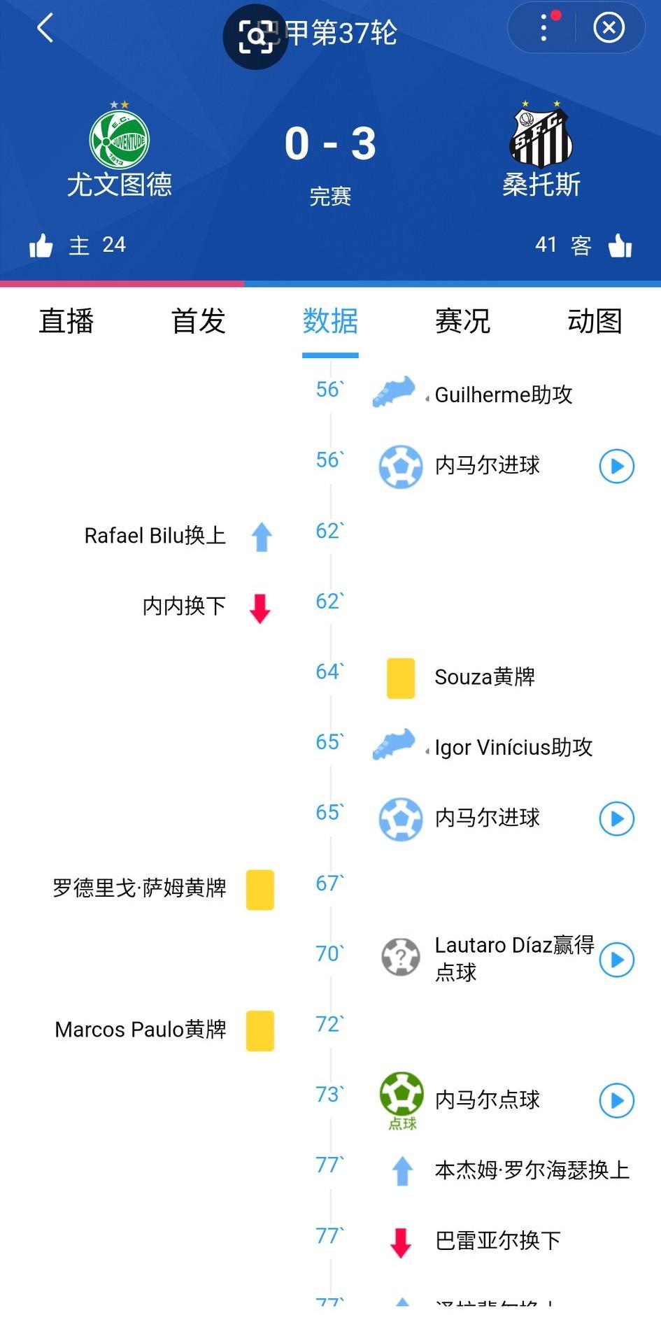 内马尔帽子戏法，看来明年世界杯不带他都不行了。桑托斯保级没问题了，马儿状态也回来