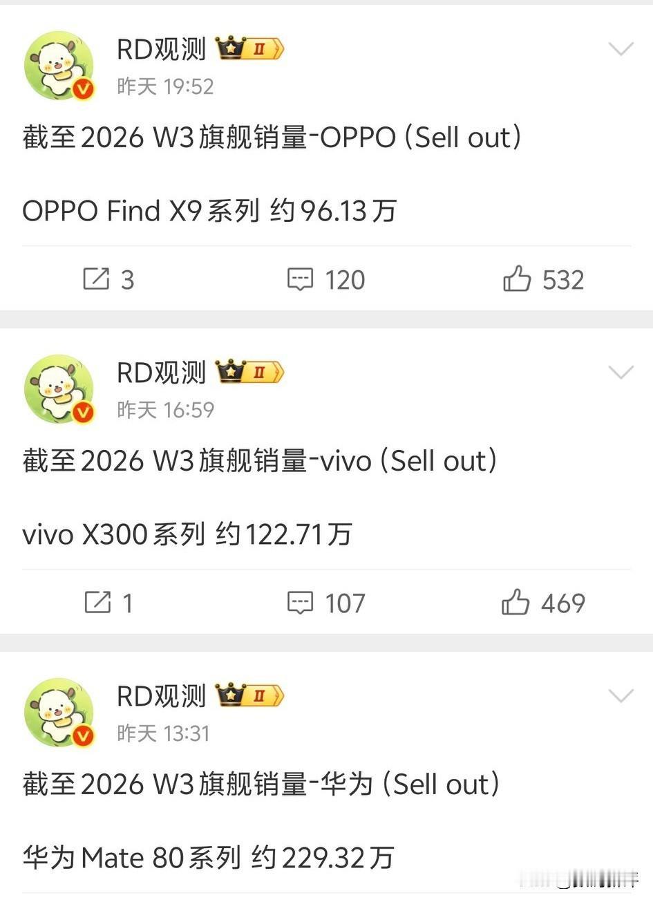 OV华为三家旗舰机销量对比目前mate80全系激活接近230万台，已