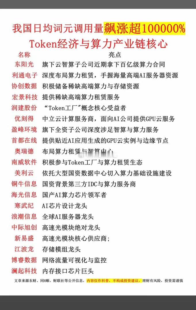 我国日均词元调用量，飙涨超100000%！Token经济与算力——产业链核心！2