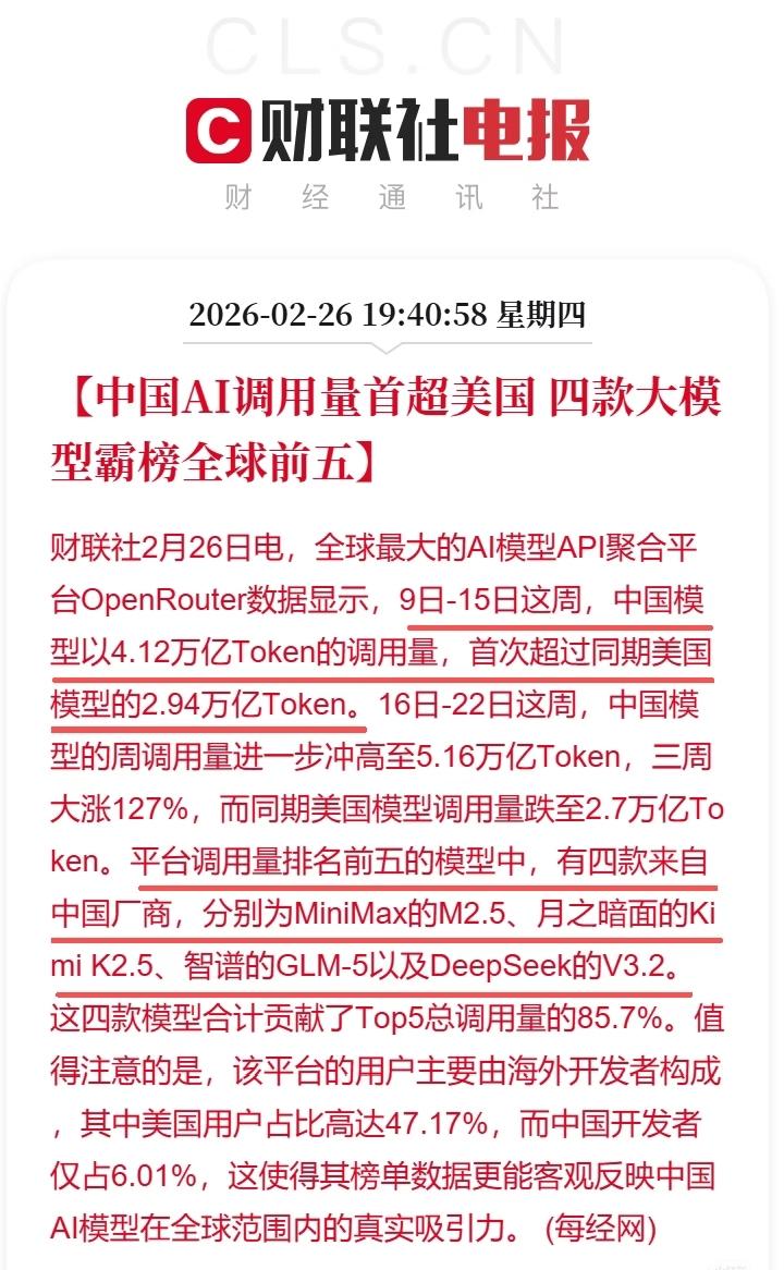 中国Ai调用量首次超过美国，四款Ai模型占据全球前五。这确实是个好消息，证明了