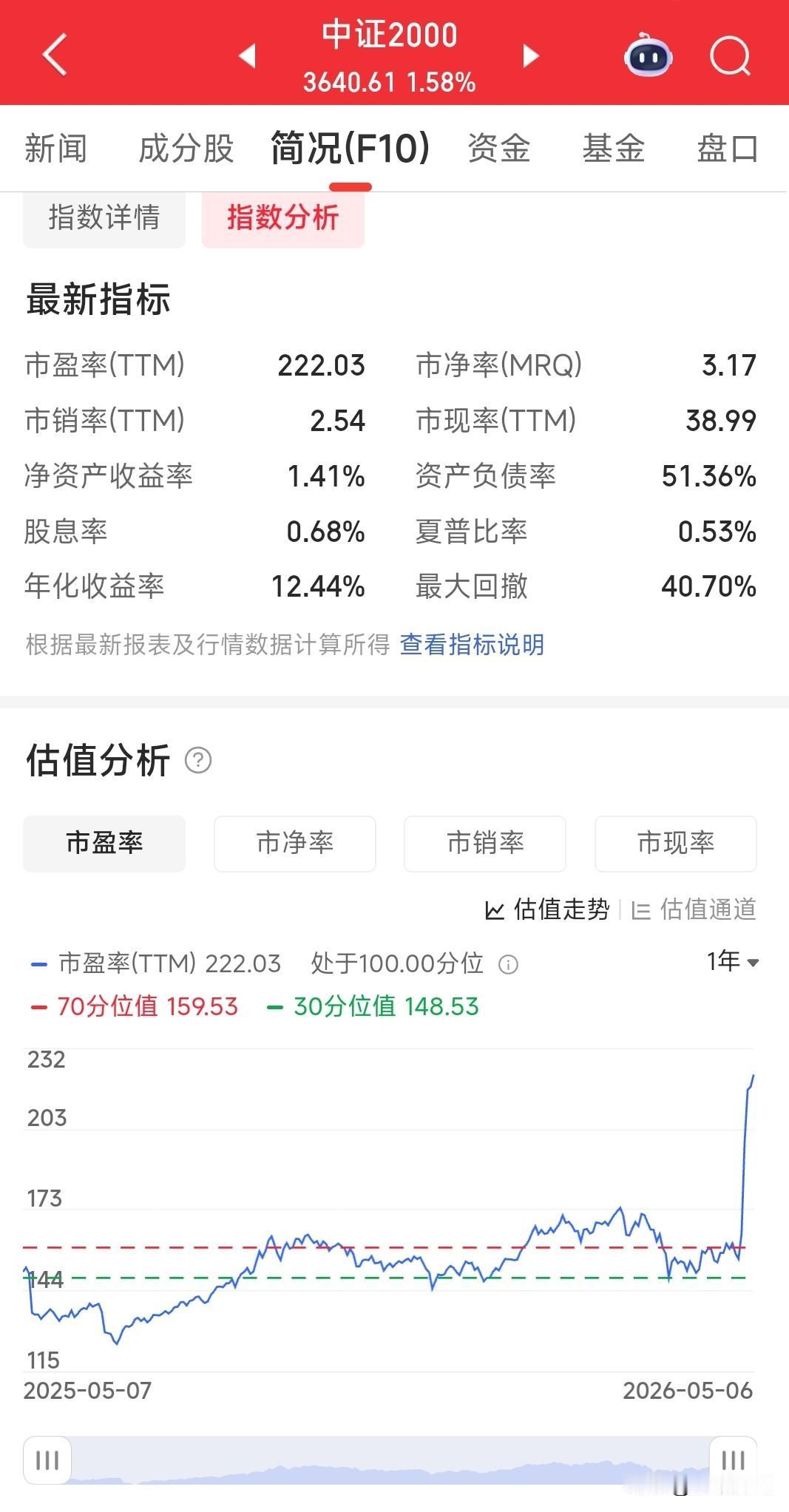 突然觉得自己不会炒股了，我还能说什么呢？天道有轮回，苍天饶过谁?