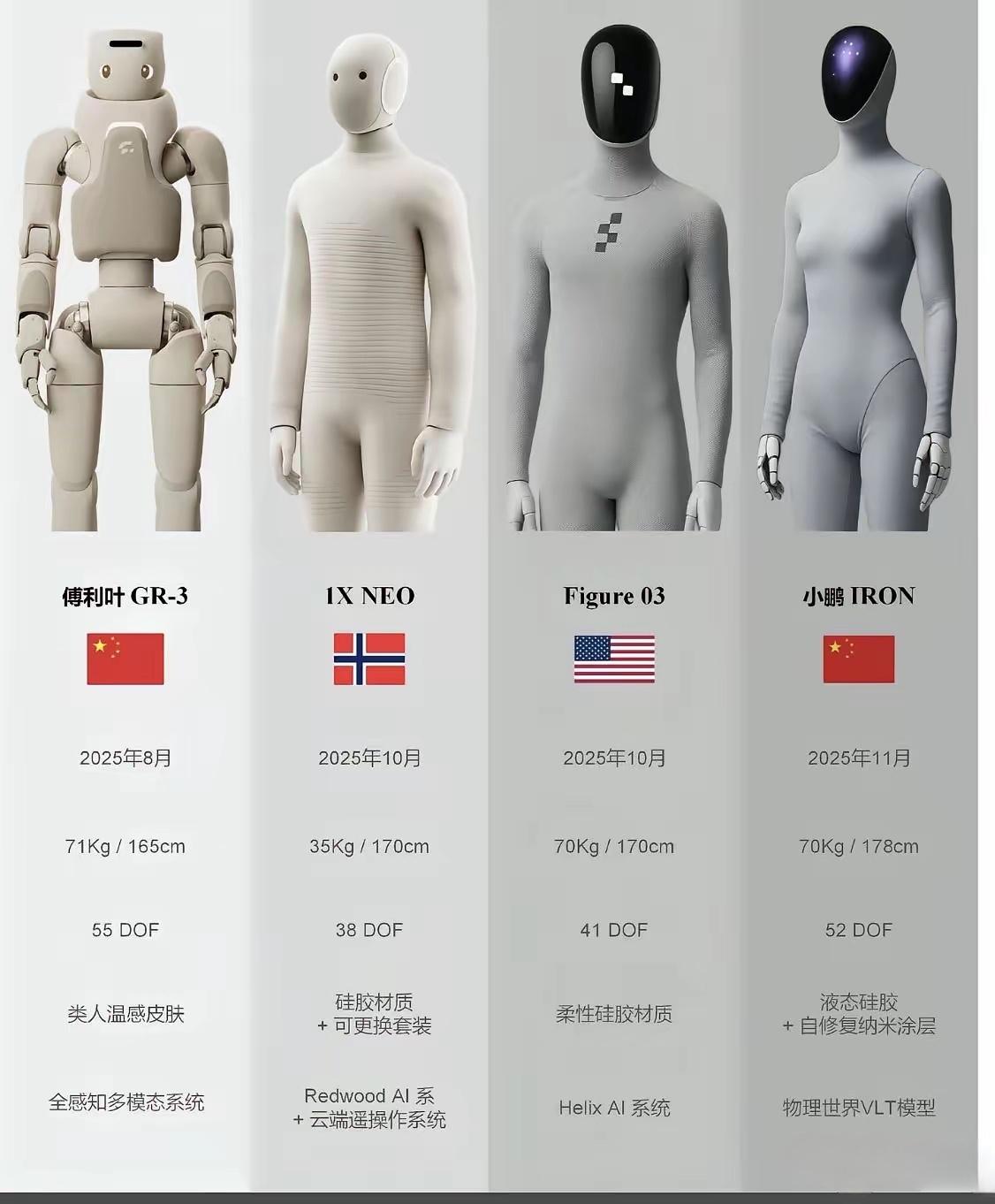 四种机器人，各具特色，2025年登场。哪个更厉害一点🤔