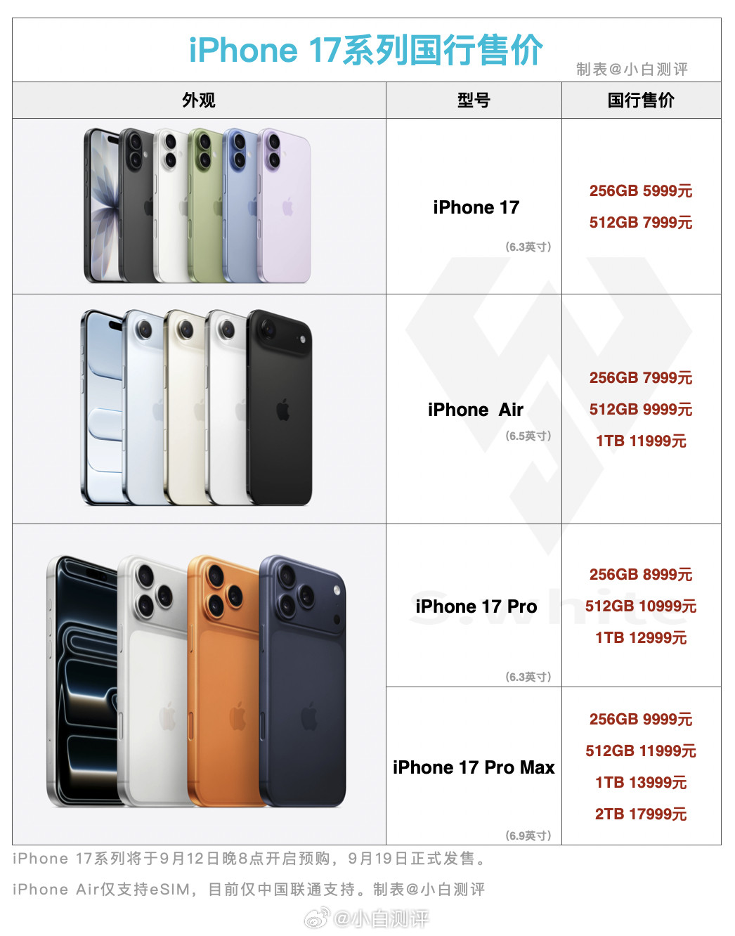 iPhone17系列价格iPhone17系列国行价格一图看📱iPhone1