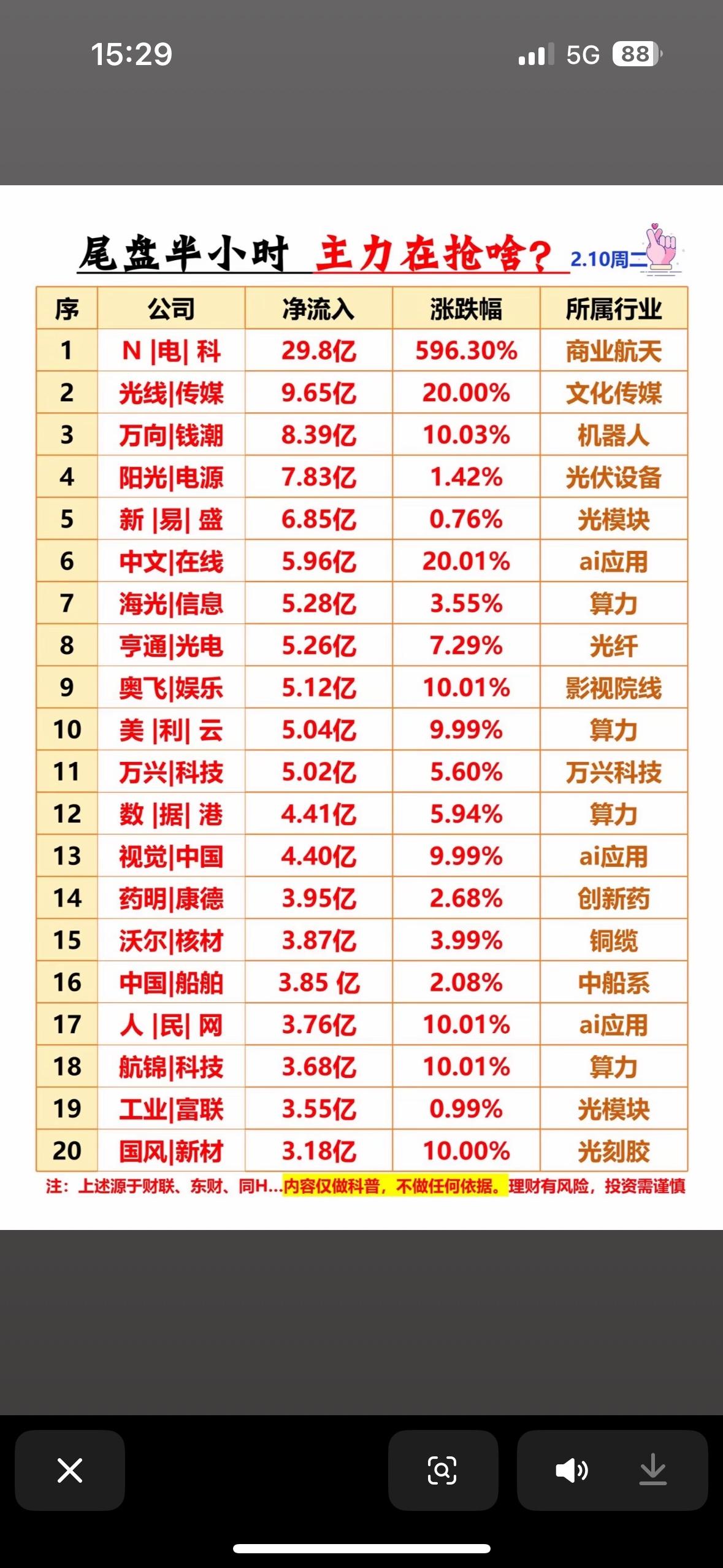 尾盘半小时主力抢筹榜，揭秘哪些股票受追捧！