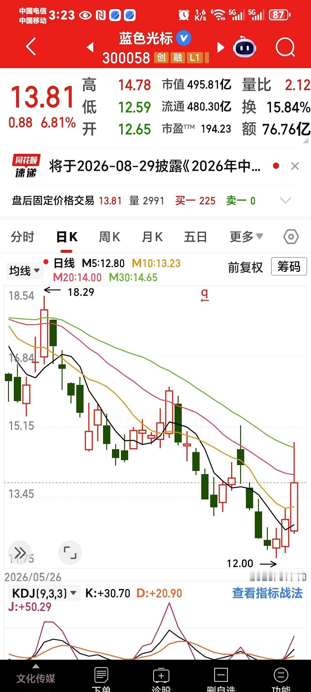 上半年刚亏进去几十万，今天又因为接了个电话，眼睁睁看着到手的几万块瞬间飞了，这换