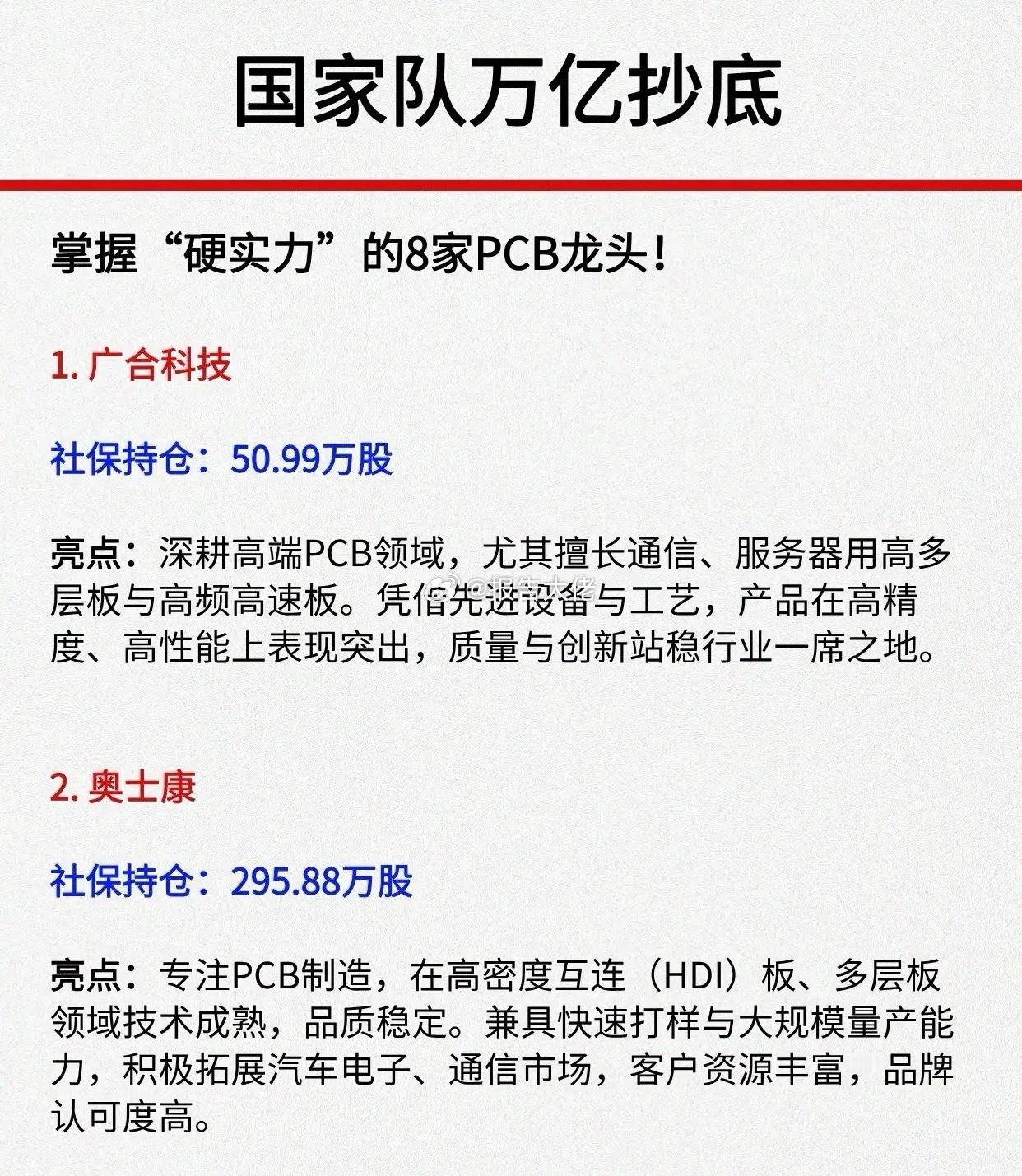 国家队重仓的8家PCB企业作为电子设备的“神经中枢”，PCB不仅是元器件的物理载