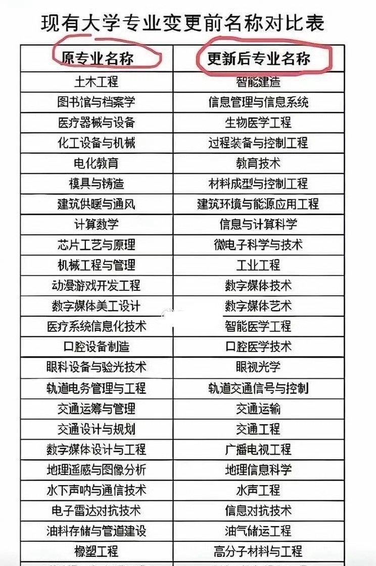 【琅河财经】张雪峰在直播间欲言又止，不敢说出大学里改名后的土木工程专业叫什么，怕