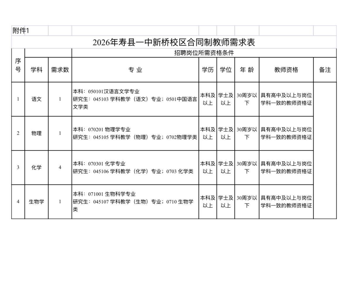 🔥🔥🔥【安徽淮南】2026年寿县一中新桥校区合同制教师招聘公告发布！20