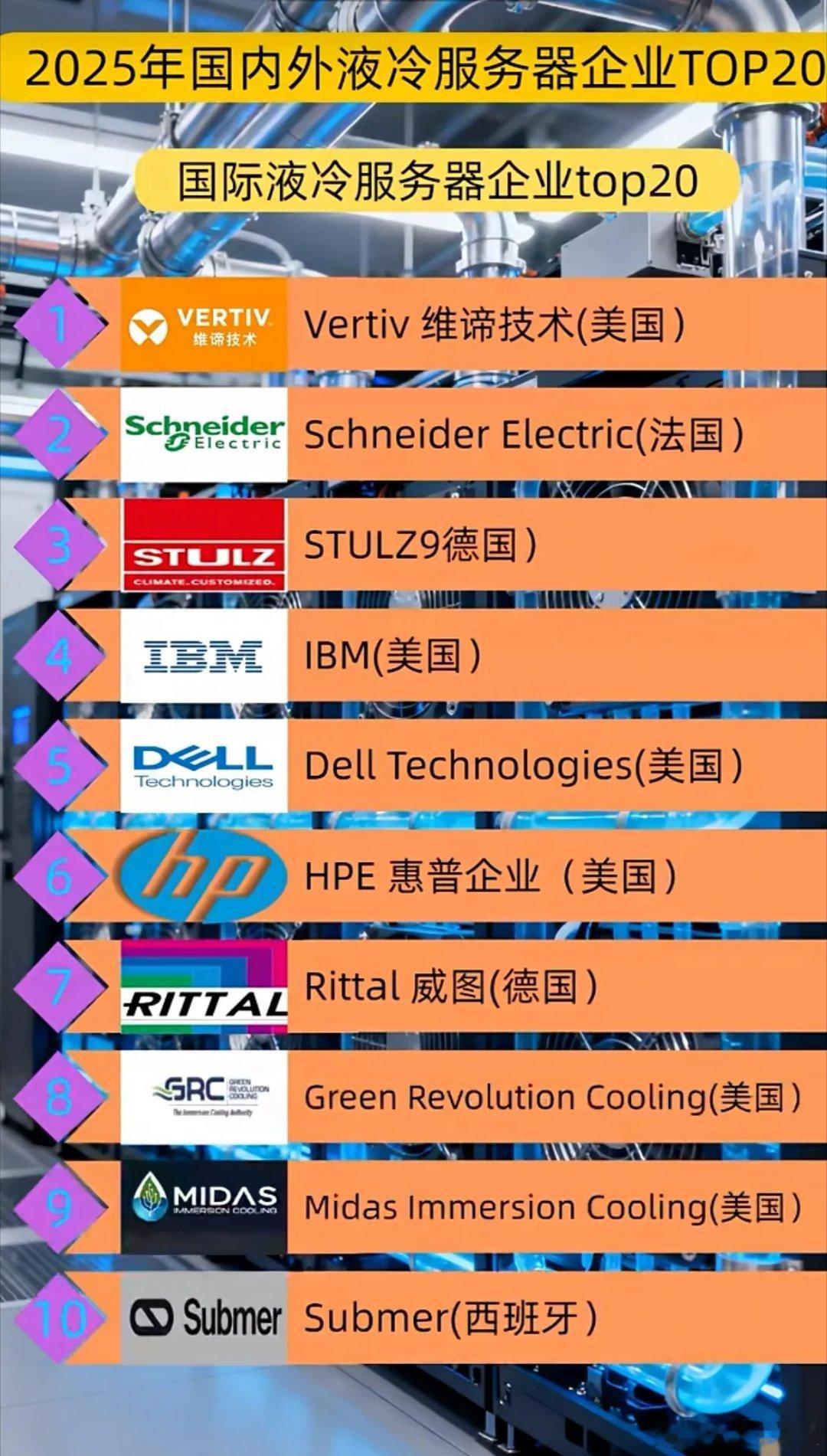 液冷服务器谁是“降温王者”？国内外头部企业已经把AI算力的“散热难题”拿捏了？液