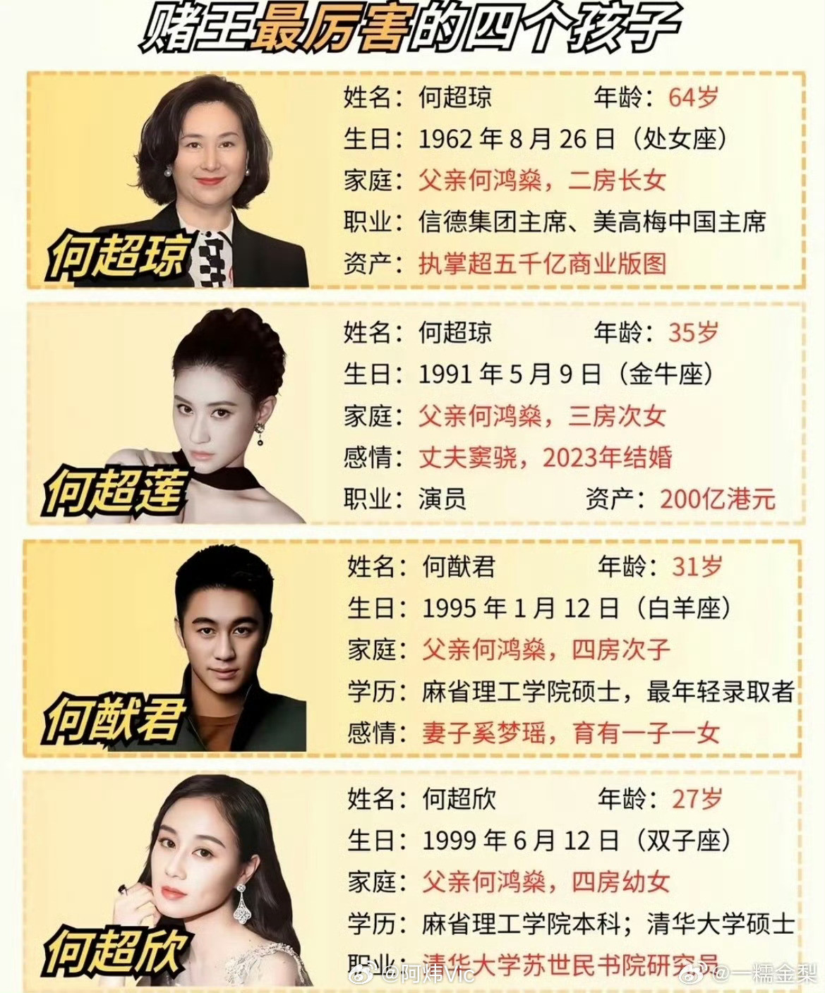 #奚梦瑶第一胎的脐带是何猷君妈妈剪的#奚梦瑶的第一个孩子何广燊，也是赌王何鸿燊的长孙。因此出生时也是