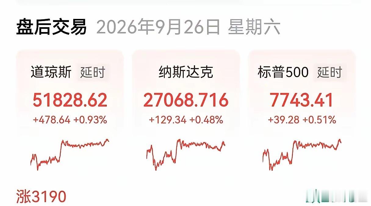 中秋夜，美指齐涨，半导体疯了果然是熟悉的套路，趁你放假他拉涨。昨晚中秋夜，美股三