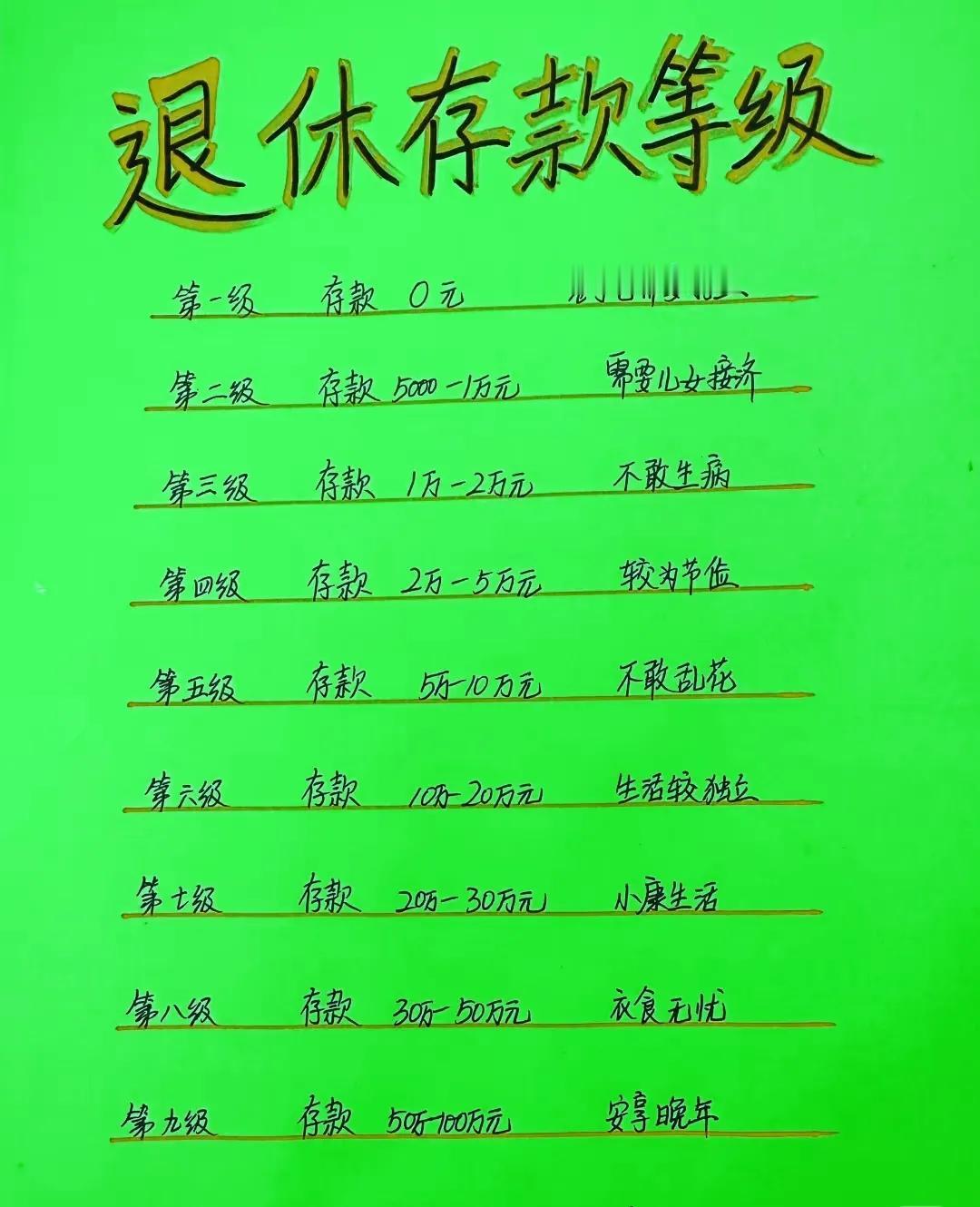 您的退休存款达到哪一级了？虽然在过去几十年，我国的经济高速增长，但是普通人的