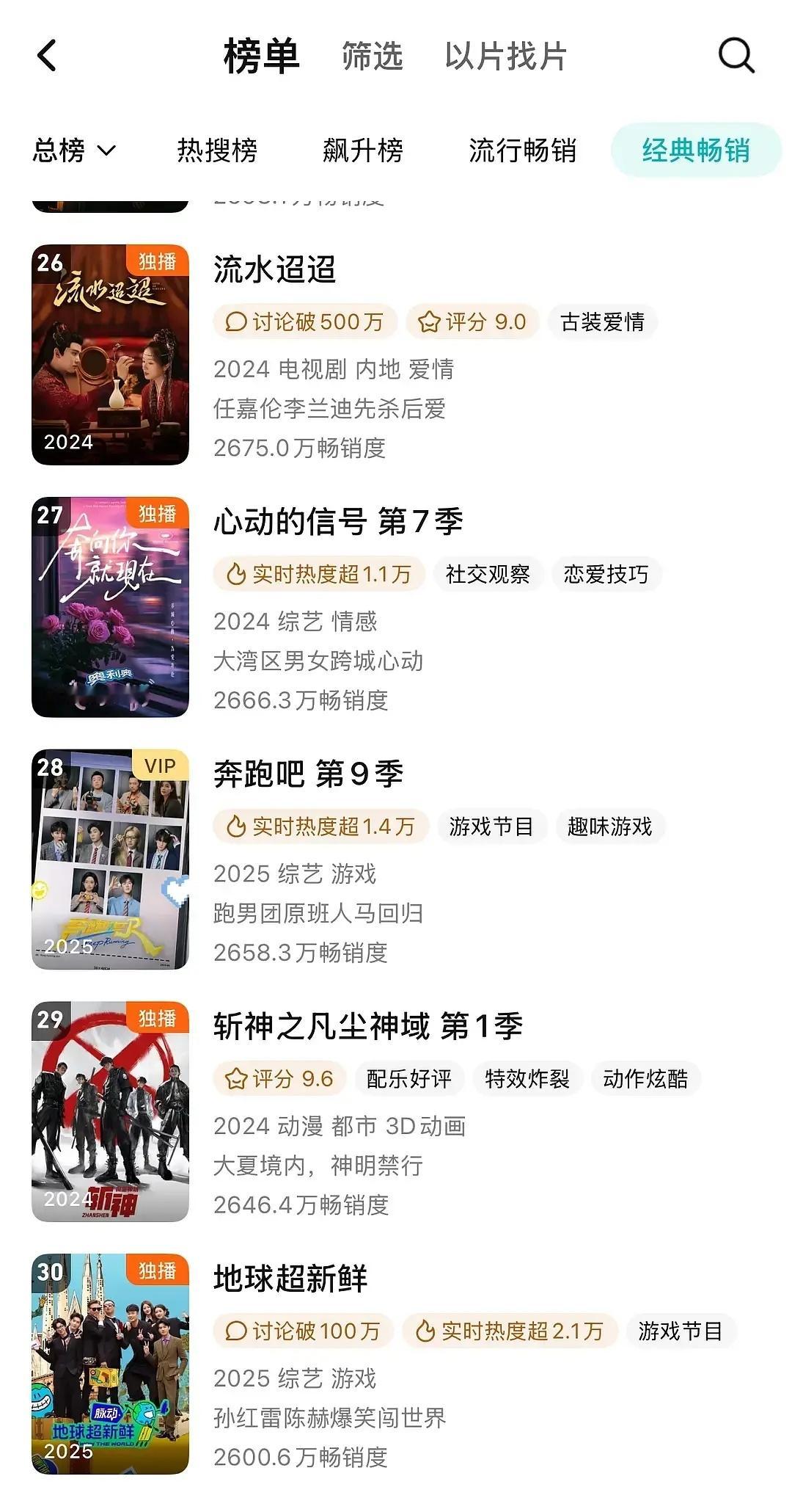 恭喜地球超新鲜，第五期进入腾讯畅销年榜啦！历时31天！进年榜用时31天，比现出2