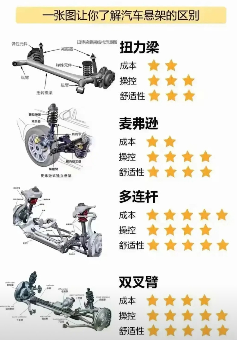 强烈建议收藏！买车如果不看底盘构造，你肯定会后悔的！我记得小米SU7在发布的