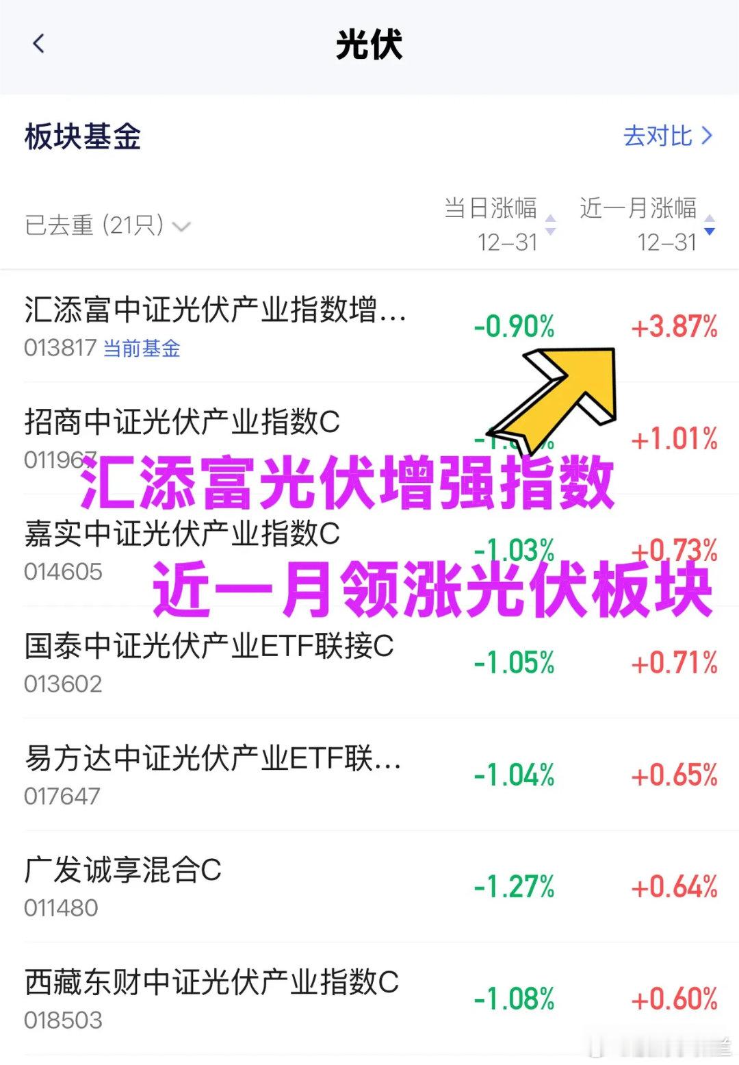 基金：光伏2025被错爱，2026能否迎来反转机会。回顾2025基金操作最痛的回