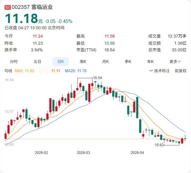富临运业国资入主再添“业绩对赌”条款，原主业利润低于2800万需补偿！4月2