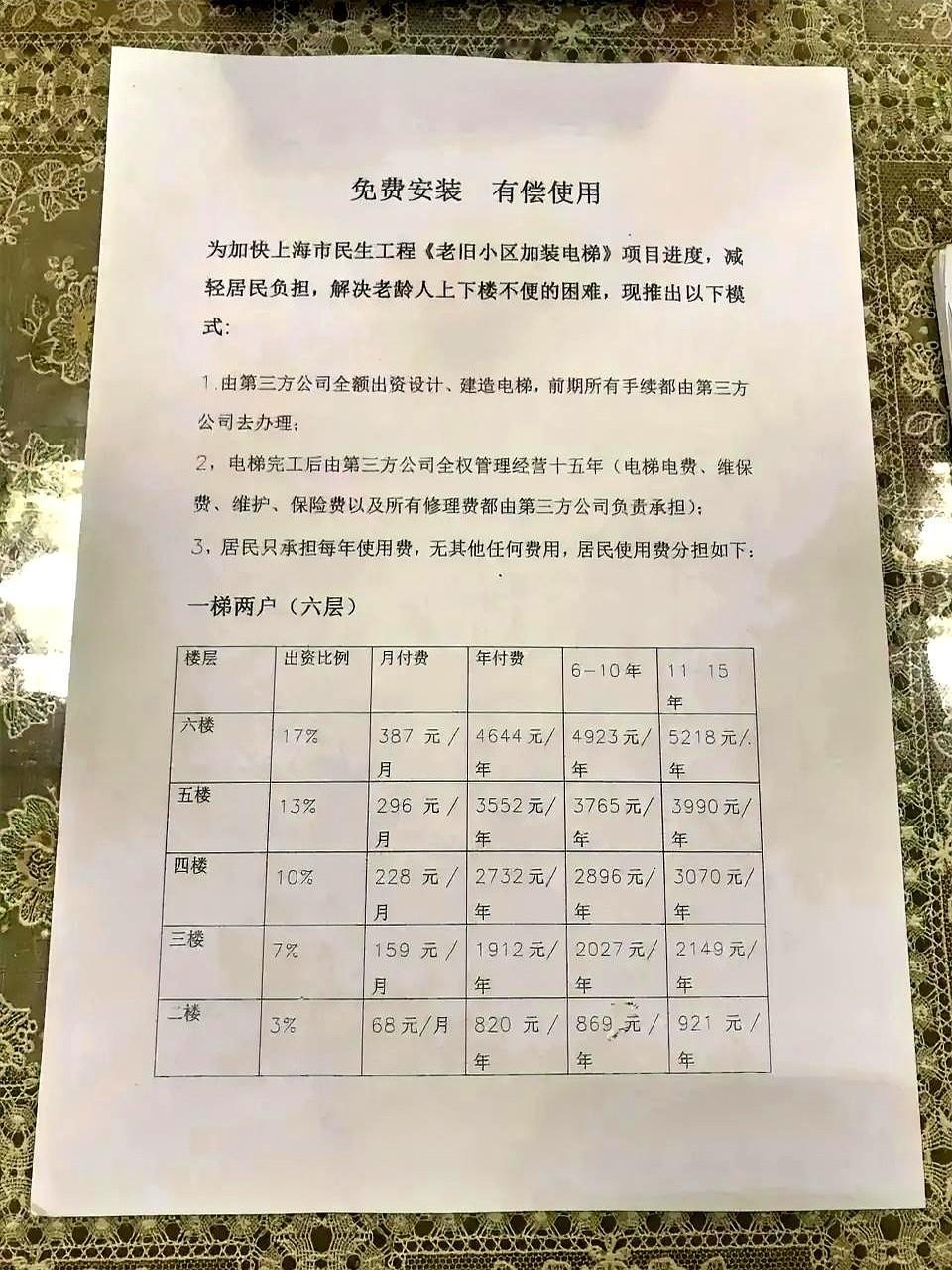 每月掏几十块就能坐电梯，听着像捡便宜，其实算盘珠子早被人家拨得噼啪响。老楼加梯