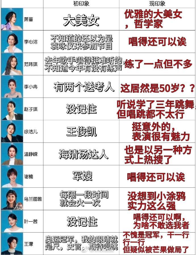 五哈首播竟然被浪姐压了，浪姐2026又爆了～来看看浪姐的初印象VS现印象最