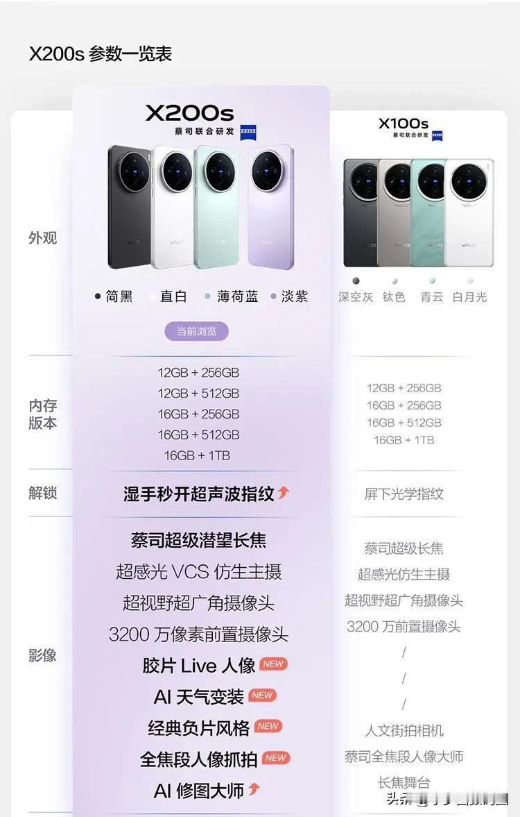 你敢相信？3000左右就可以买到蔡司超级潜望长焦。vivoX200S，搭载了