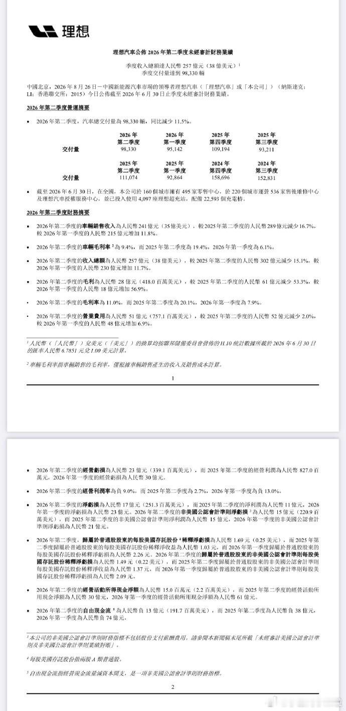 理想汽车发布2026年第二季度财报，几个信息点大家先看。1、理想汽车第二季度