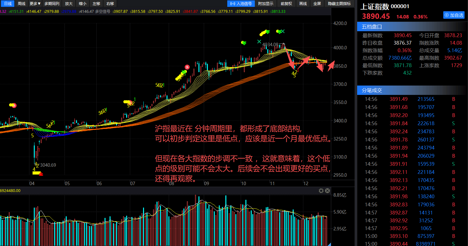 A股探底回温, 消费显韧性, 核聚变与智能驾驶引领投资新风