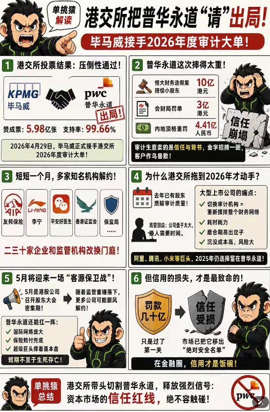 彻底切割！4月29日，香港资本市场传出炸裂重磅消息！港交所股东大会以5.98亿张