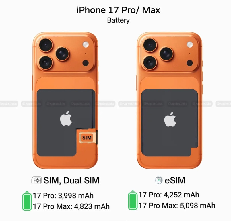 SIM卡确实应该被淘汰了，有SIM卡槽和用eSIM的区别就是真么大，不要小看一个