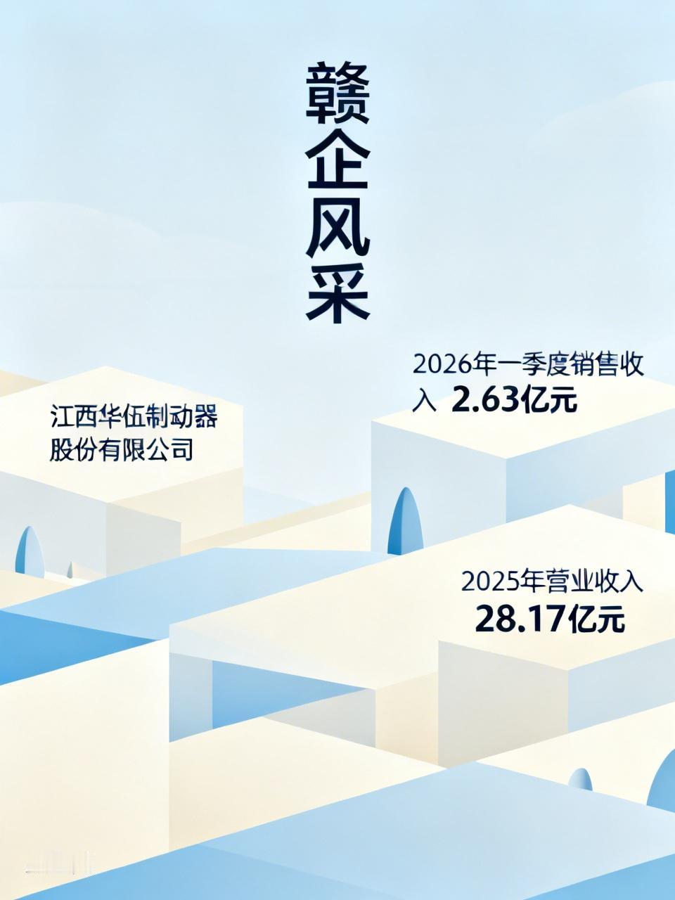 近期，两家赣企的表现十分亮眼。江西华伍制动器股份有限公司在2026年第一季度，销