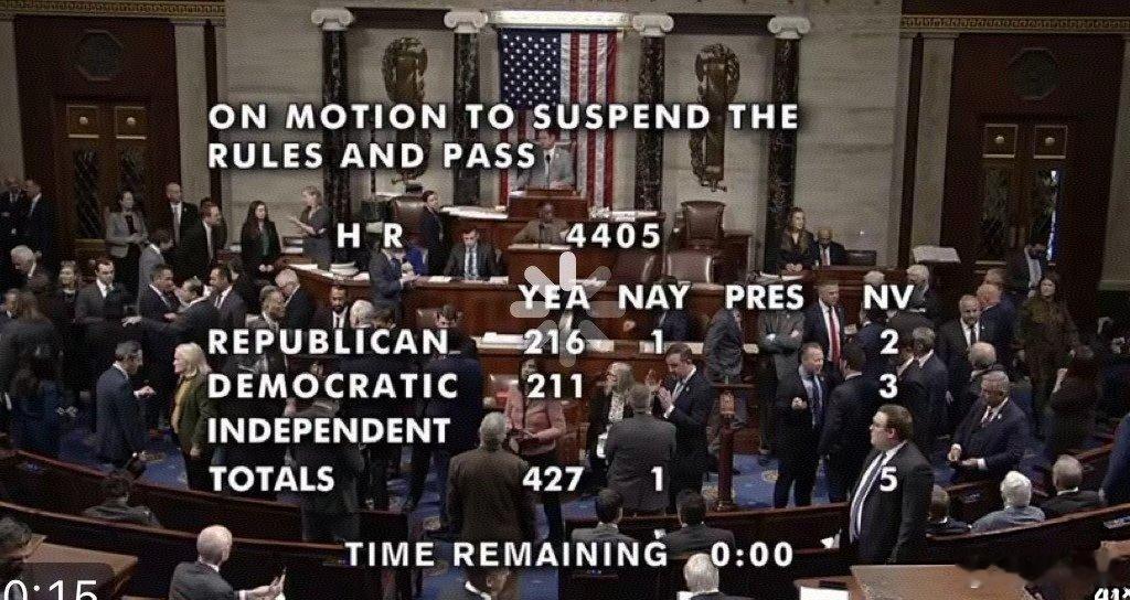 众议院以427:1的压倒性优势通过了强制公开爱泼斯坦档案的法案，唯一反对者是共和