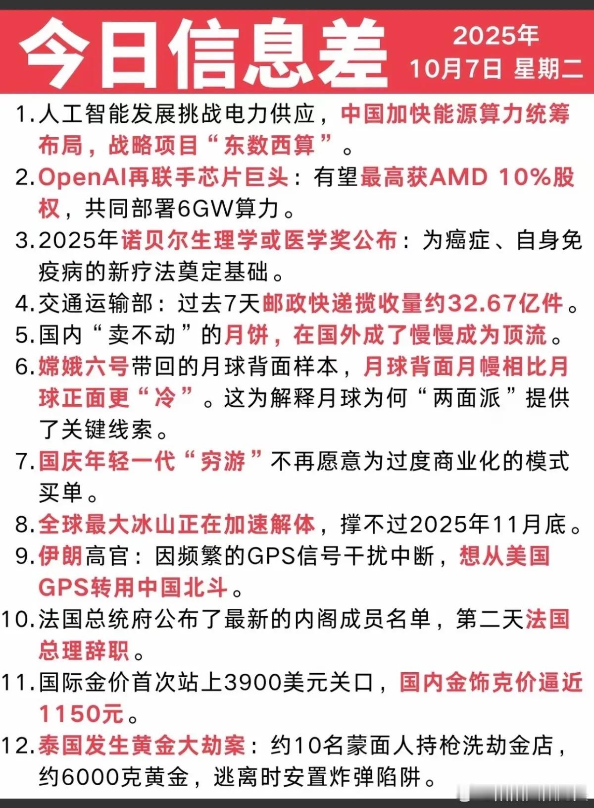 10月7日主要财经新闻1.人工智能发展挑战电力供应，中国加快源算力统筹布局，