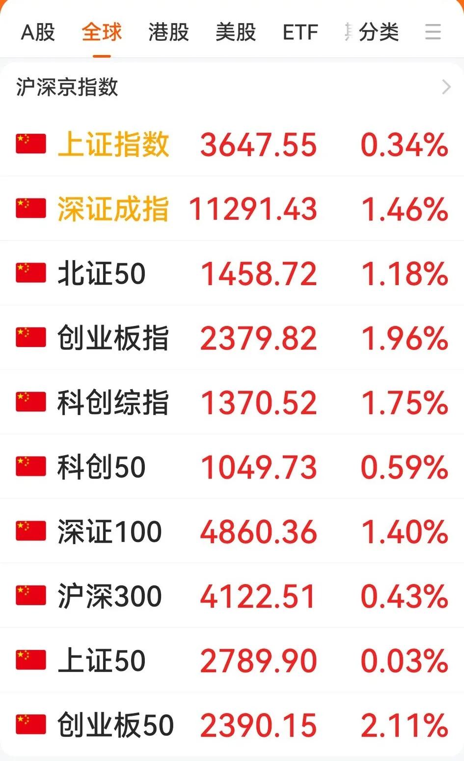 任泽平与但斌互怼之后，股民就纷纷站队“凸教授归来”与“梦若神机”的PK。凸教
