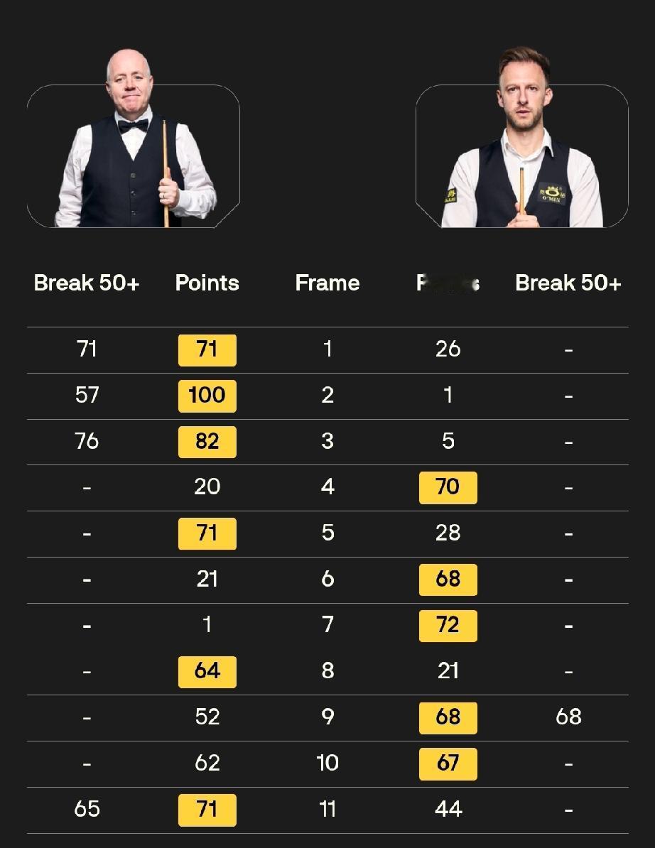 赵心童0-0约翰·希金斯2月22日清晨，2026斯诺克球员锦标赛半决赛战罢