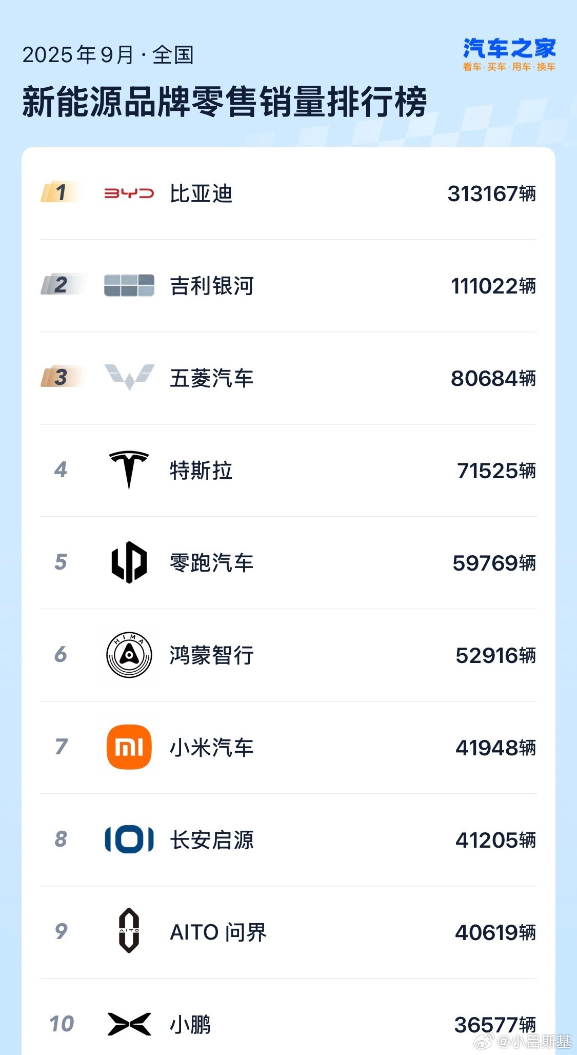 刚才我一查，今年的广州车展就剩12天就开始了，但好像并没有感受到什么氛围呢[睡觉]