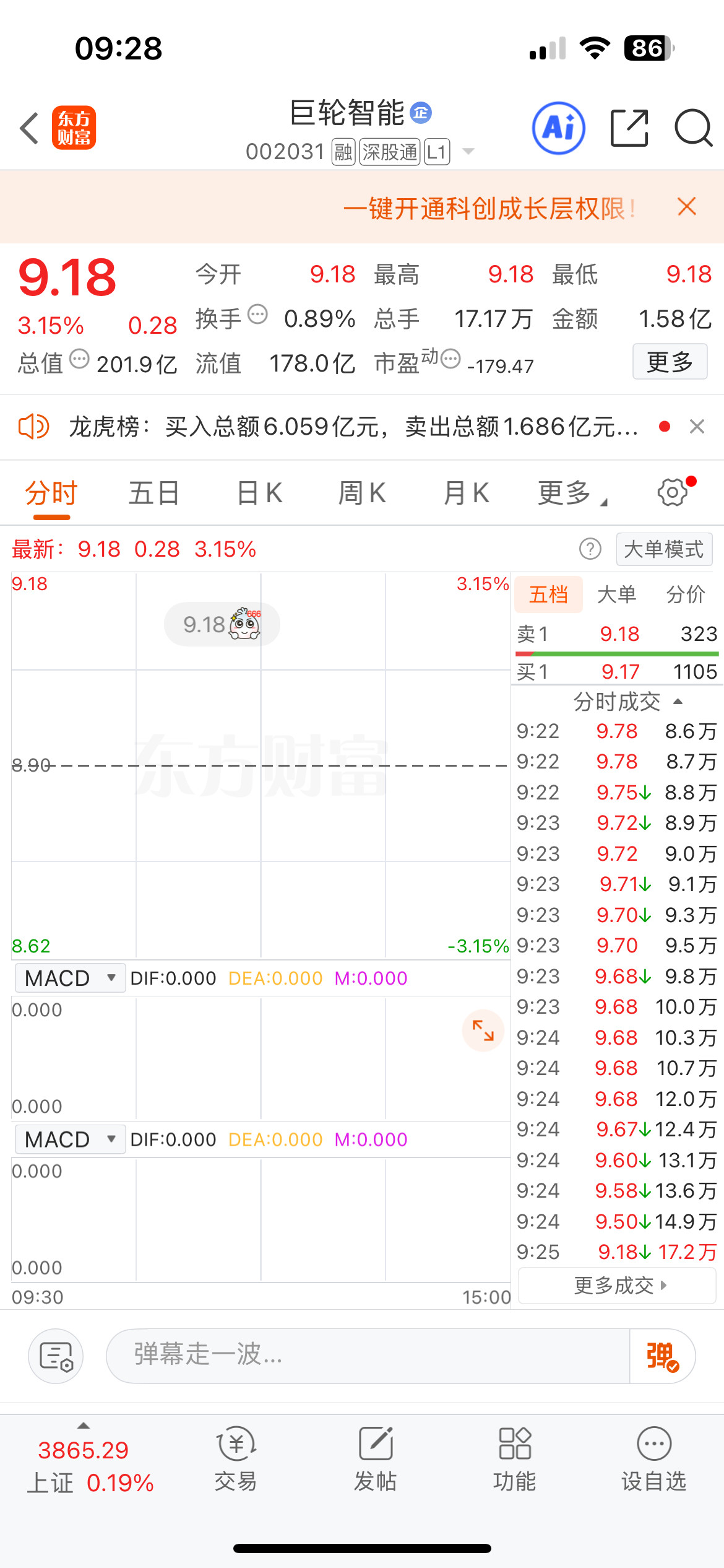 巨轮智能（002131），也很奈斯，关注，蹲点入手！​​​