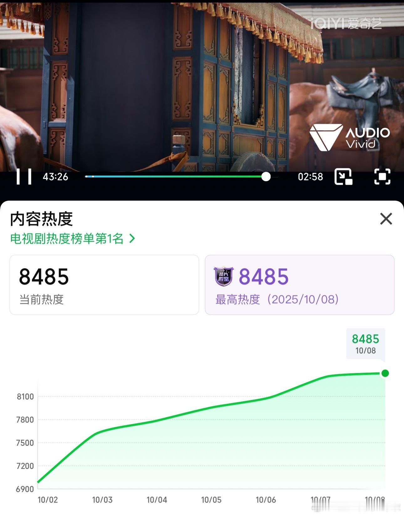 冲冲冲！一笑随歌站内热度8500我们来了！！🎉🎉破8500了！！！8600