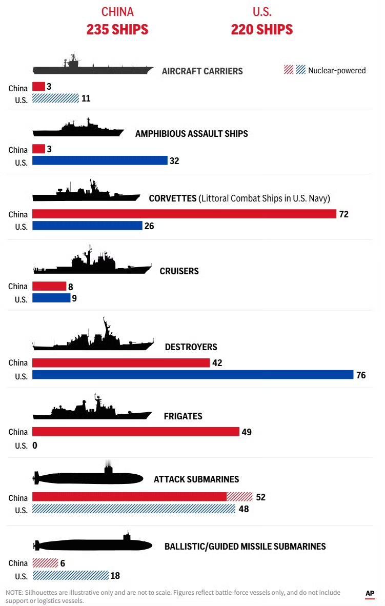 我本人有一个建议，那就是由我国出面提议，为了维护海上和平，五常国家签订一个《限制
