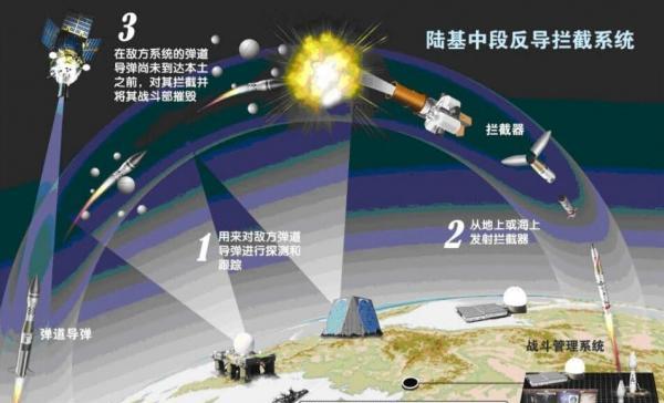 美国有非官方报告指出：如果红旗-29部署到位，美军对中国的“第一次核打击”成功概