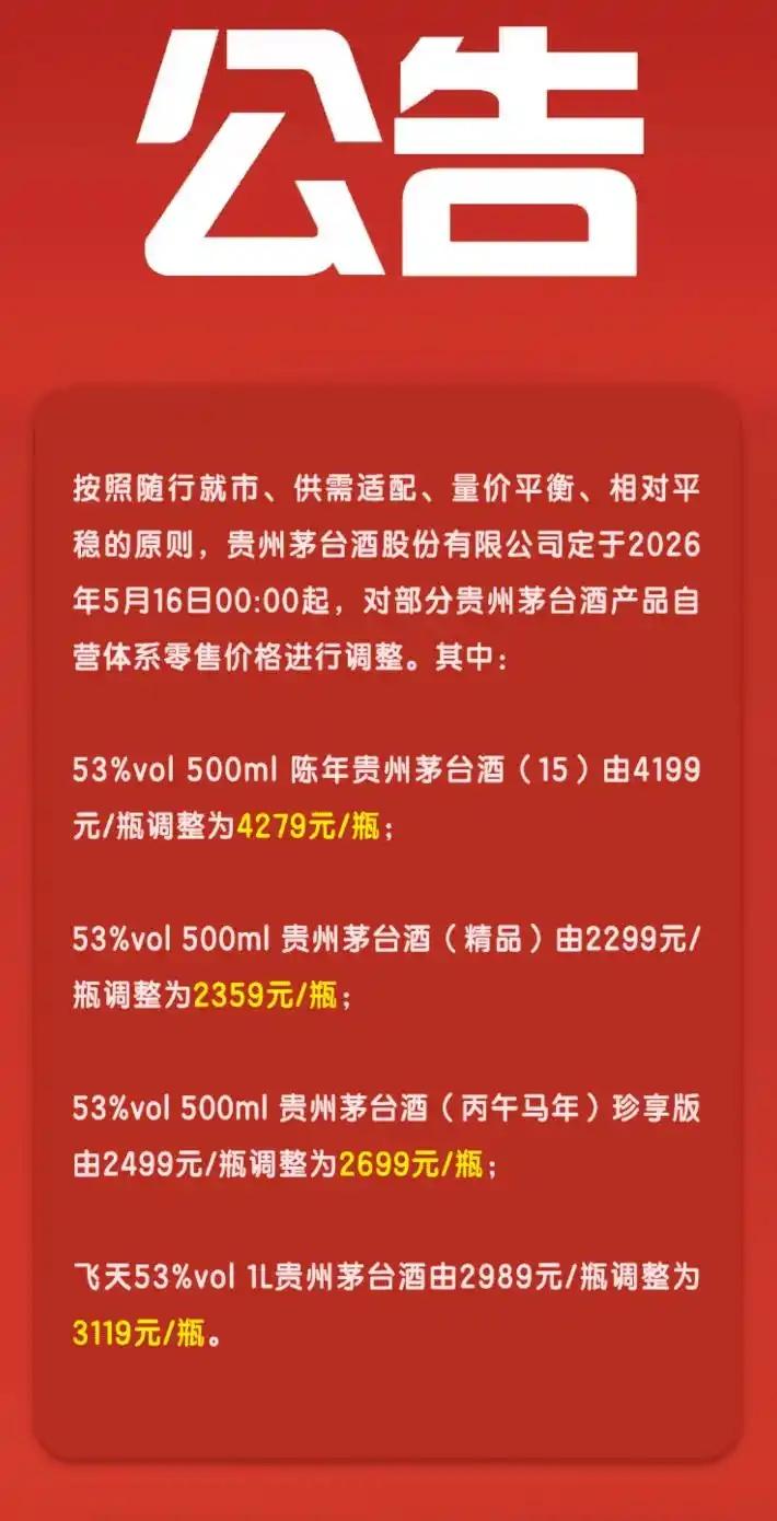 茅台又涨了！今天刷到消息，5月16日零点起，陈年15年从4199涨到4279，精